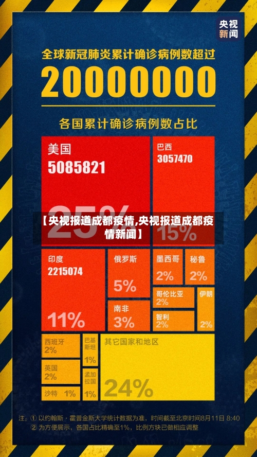 【央视报道成都疫情,央视报道成都疫情新闻】-第1张图片