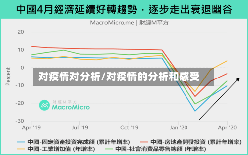 对疫情对分析/对疫情的分析和感受-第1张图片