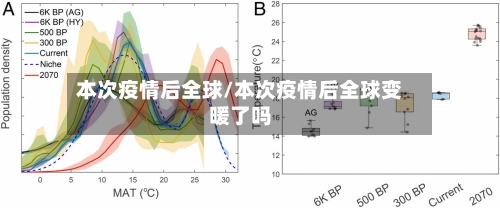本次疫情后全球/本次疫情后全球变暖了吗-第3张图片