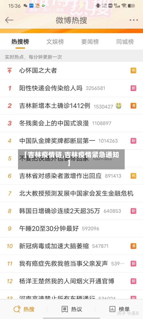 【吉林疫情链,吉林疫情紧急通知】-第1张图片