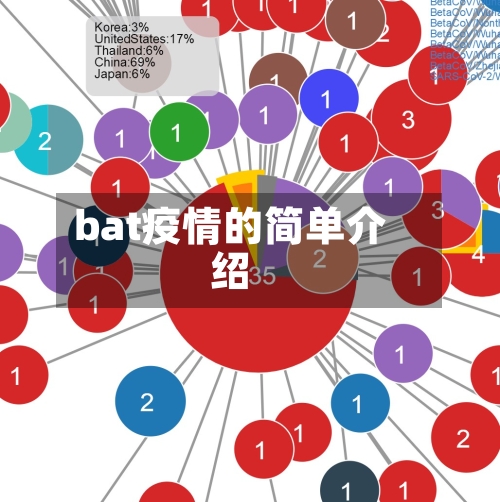 bat疫情的简单介绍-第1张图片