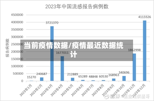 当前疫情数据/疫情最近数据统计-第2张图片