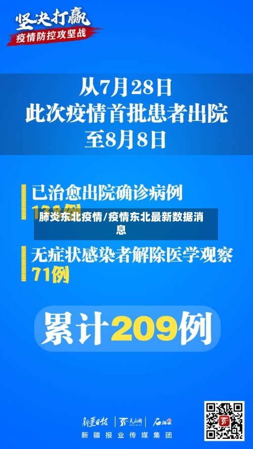 肺炎东北疫情/疫情东北最新数据消息-第1张图片