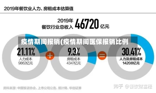 疫情期间报销(疫情期间医保报销比例)-第2张图片