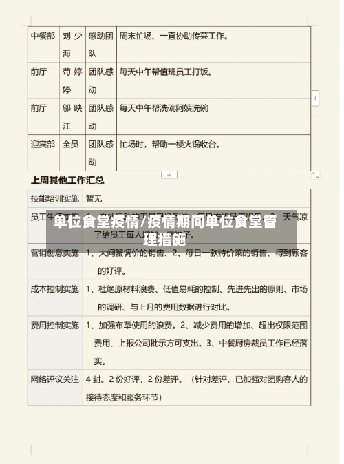 单位食堂疫情/疫情期间单位食堂管理措施-第1张图片