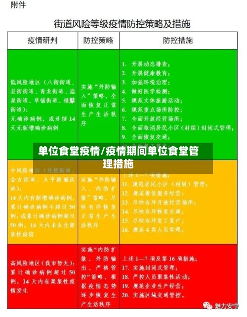 单位食堂疫情/疫情期间单位食堂管理措施-第2张图片