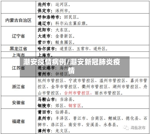 潮安疫情病例/潮安新冠肺炎疫情-第1张图片