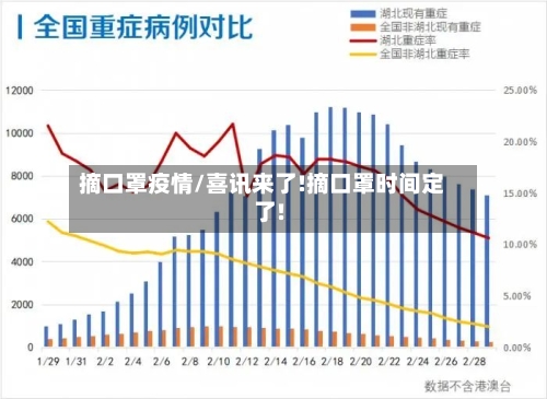 摘口罩疫情/喜讯来了!摘口罩时间定了!-第3张图片