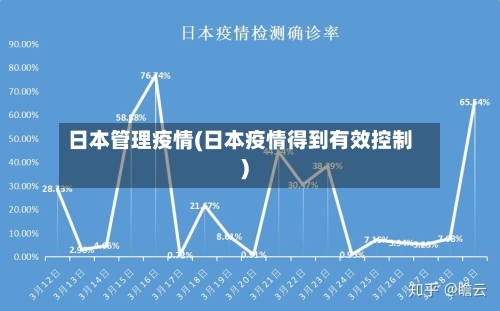 日本管理疫情(日本疫情得到有效控制)-第2张图片