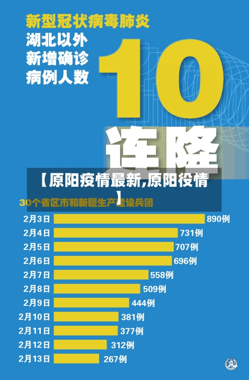 【原阳疫情最新,原阳役情】-第2张图片