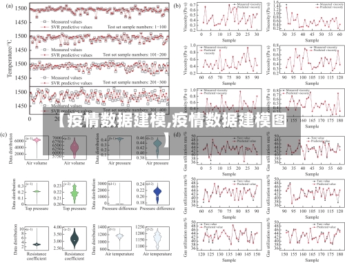 【疫情数据建模,疫情数据建模图】-第1张图片