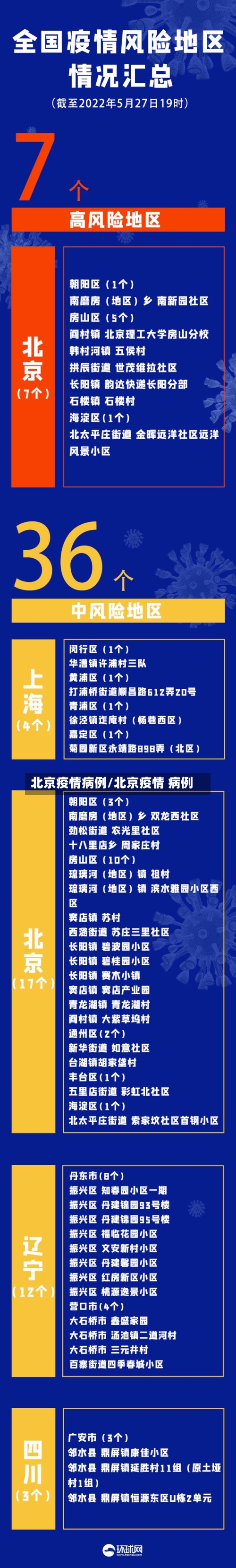 北京疫情病例/北京疫情 病例-第1张图片