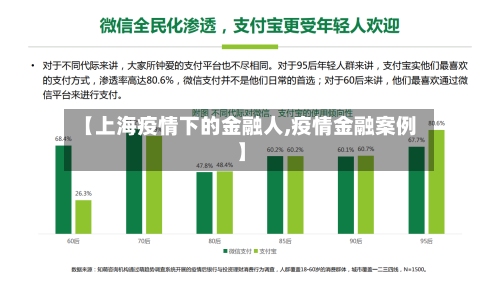 【上海疫情下的金融人,疫情金融案例】-第2张图片