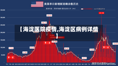 【海淀医院疫情,海淀区病例详情】-第1张图片