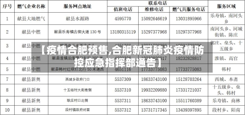 【疫情合肥预售,合肥新冠肺炎疫情防控应急指挥部通告】-第2张图片