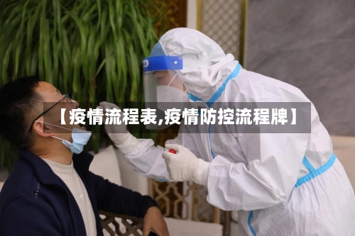【疫情流程表,疫情防控流程牌】-第2张图片