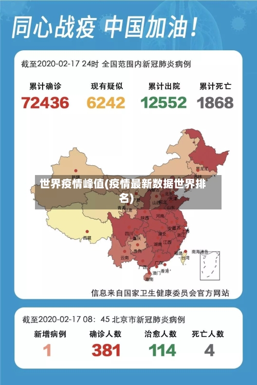 世界疫情峰值(疫情最新数据世界排名)-第1张图片