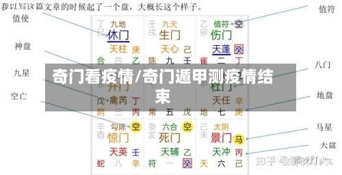 奇门看疫情/奇门遁甲测疫情结束-第1张图片