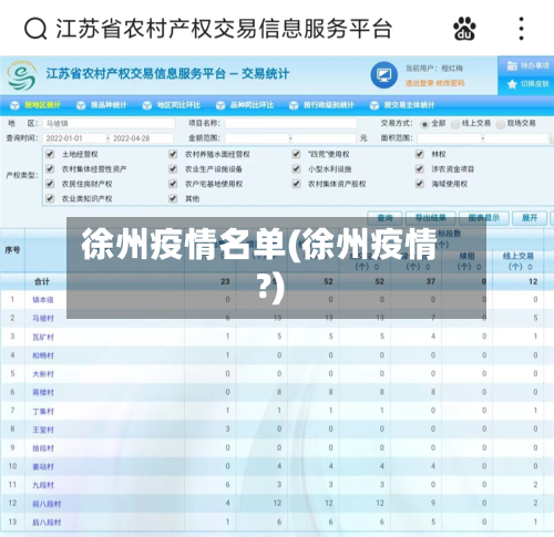 徐州疫情名单(徐州疫情?)-第1张图片