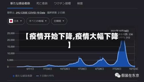 【疫情开始下降,疫情大幅下降】-第3张图片