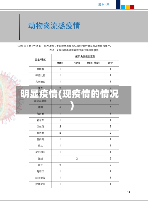 明显疫情(现疫情的情况)-第3张图片