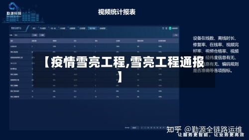 【疫情雪亮工程,雪亮工程通报】-第1张图片