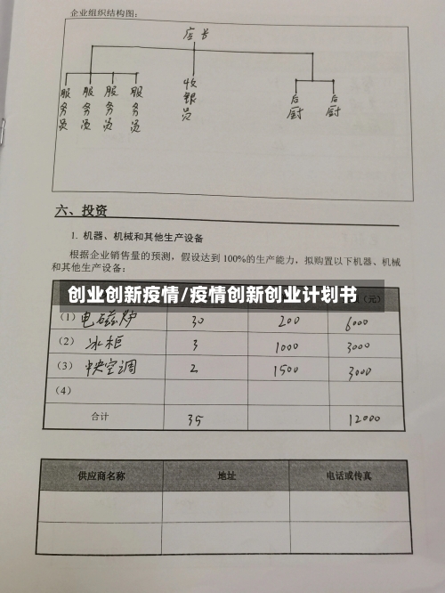 创业创新疫情/疫情创新创业计划书-第1张图片