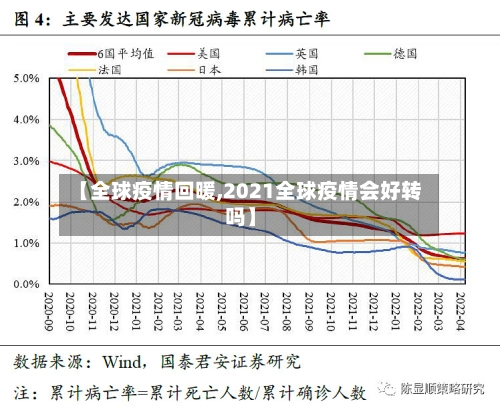 【全球疫情回暖,2021全球疫情会好转吗】-第3张图片