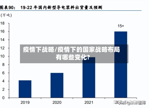疫情下战略/疫情下的国家战略布局有哪些变化?-第2张图片