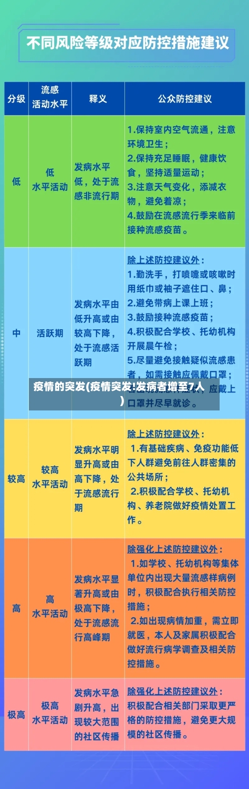 疫情的突发(疫情突发!发病者增至7人)-第2张图片