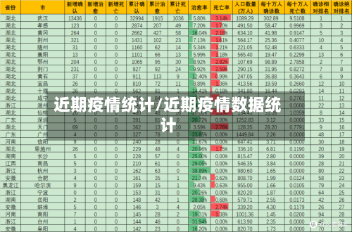 近期疫情统计/近期疫情数据统计-第3张图片