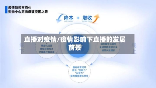 直播对疫情/疫情影响下直播的发展前景-第3张图片