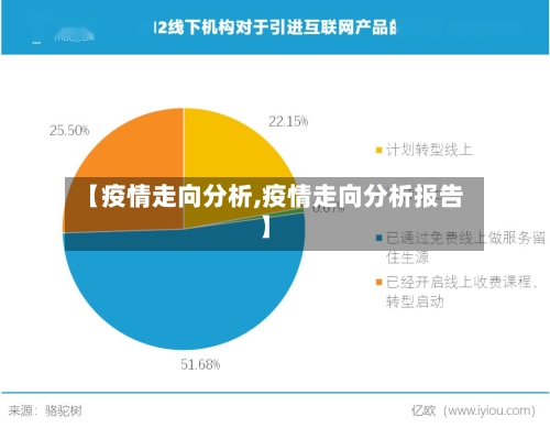 【疫情走向分析,疫情走向分析报告】-第1张图片