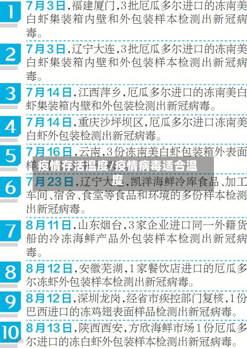 疫情存活温度/疫情病毒适合温度-第3张图片