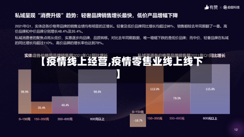 【疫情线上经营,疫情零售业线上线下】-第1张图片