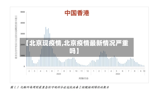 【北京现疫情,北京疫情最新情况严重吗】-第1张图片