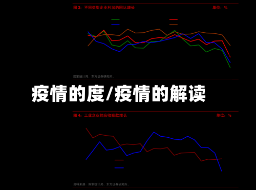 疫情的度/疫情的解读-第2张图片