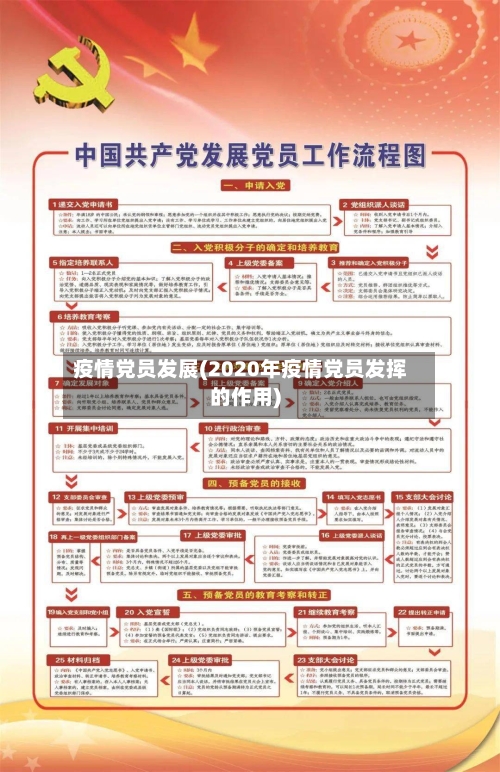 疫情党员发展(2020年疫情党员发挥的作用)-第1张图片