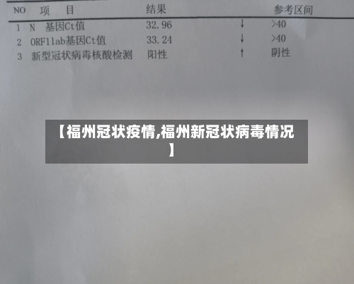 【福州冠状疫情,福州新冠状病毒情况】-第2张图片