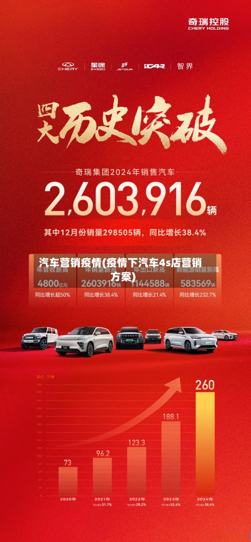 汽车营销疫情(疫情下汽车4s店营销方案)-第2张图片