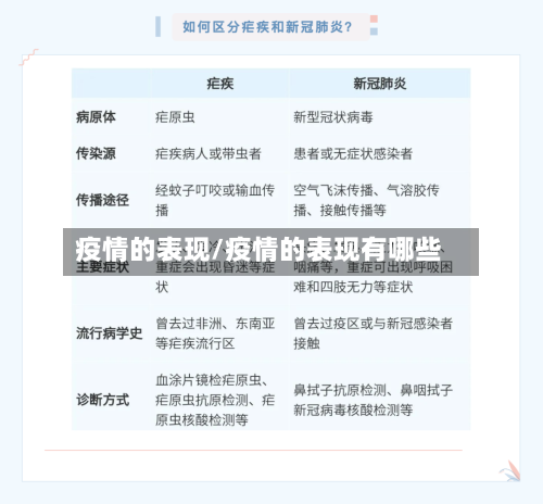 疫情的表现/疫情的表现有哪些-第1张图片