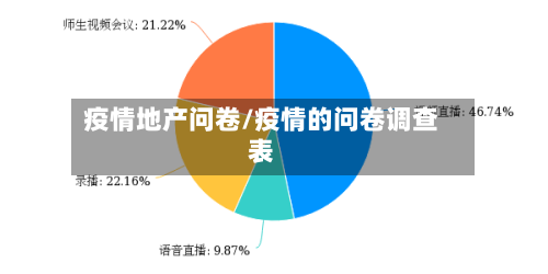 疫情地产问卷/疫情的问卷调查表-第2张图片