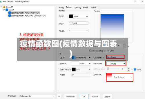 疫情函数图(疫情数据与图表)-第2张图片