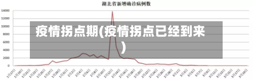 疫情拐点期(疫情拐点已经到来)-第2张图片