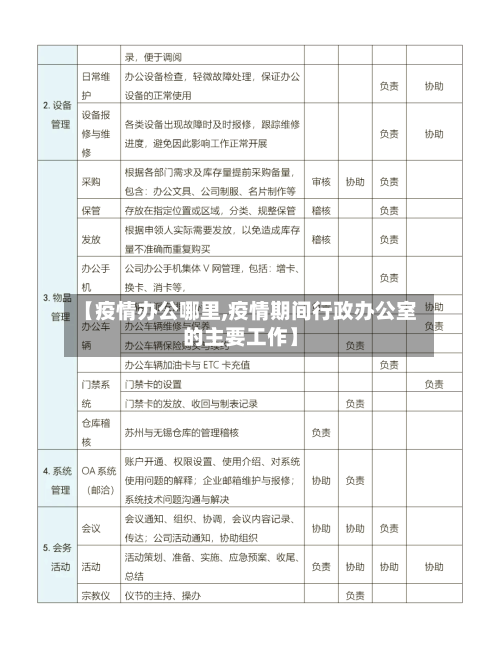 【疫情办公哪里,疫情期间行政办公室的主要工作】-第2张图片