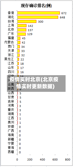 疫情实时北京(北京疫情实时更新数据)-第1张图片