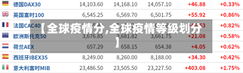 【全球疫情分,全球疫情等级划分】-第2张图片