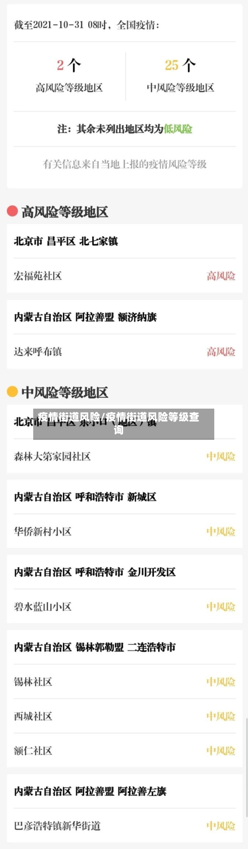 疫情街道风险/疫情街道风险等级查询-第2张图片