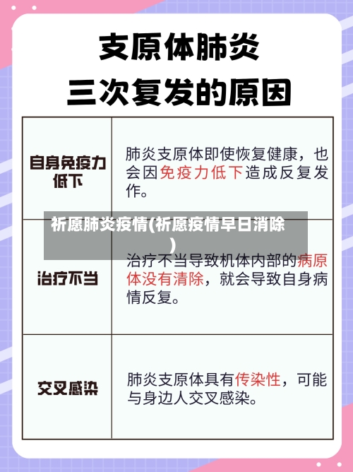 祈愿肺炎疫情(祈愿疫情早日消除)-第2张图片