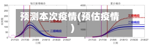预测本次疫情(预估疫情)-第2张图片